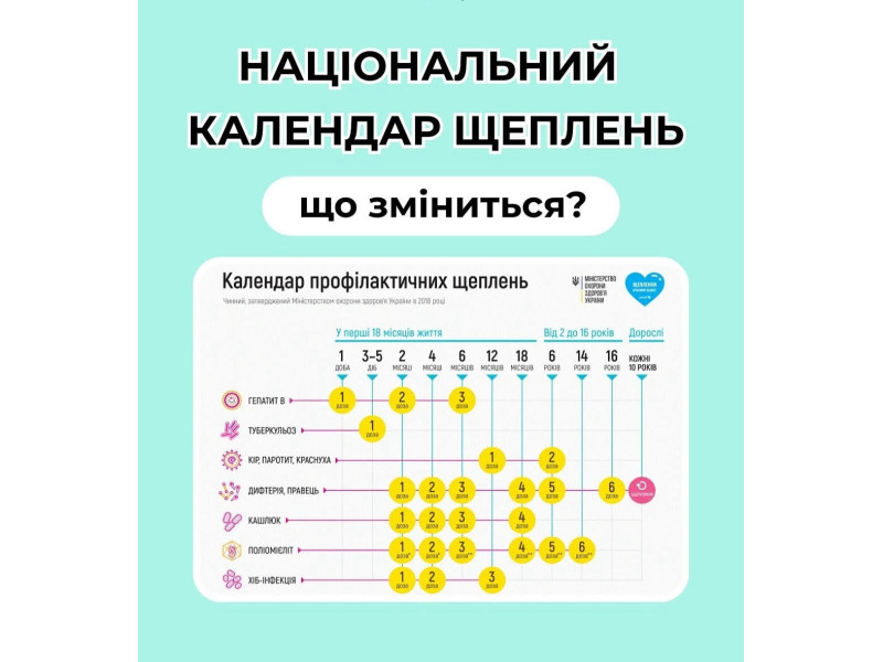 Оновлений Національний календар профілактичних щеплень з 2026 року: що важливо знати